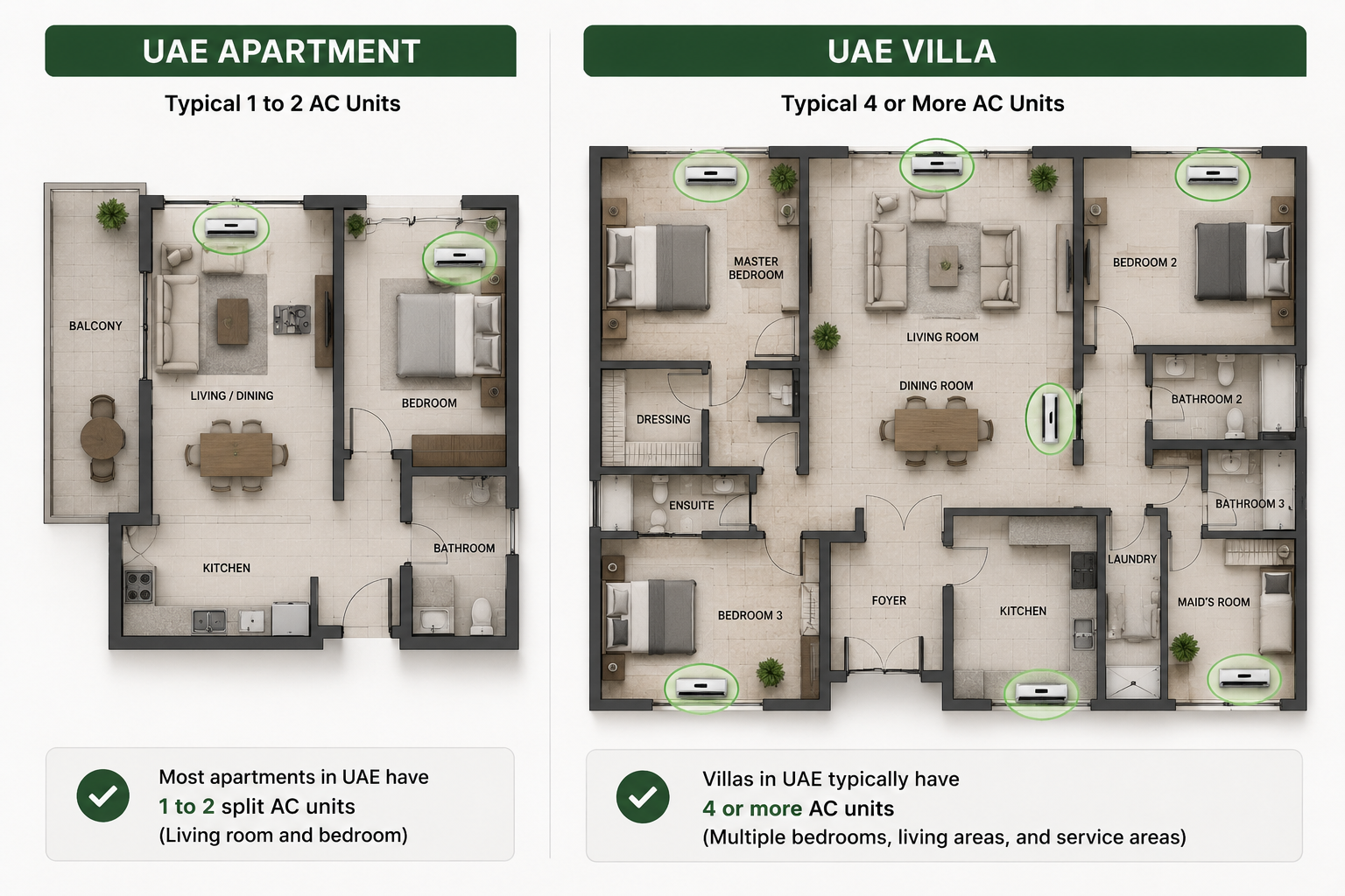 Alt text: comparison of AC unit count and locations in UAE apartment vs UAE villa for maintenance planning.