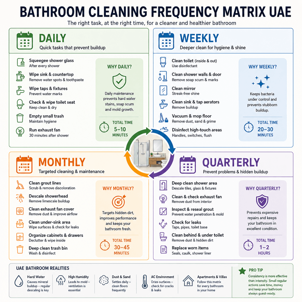 Bathroom Cleaning Frequency Matrix UAE
