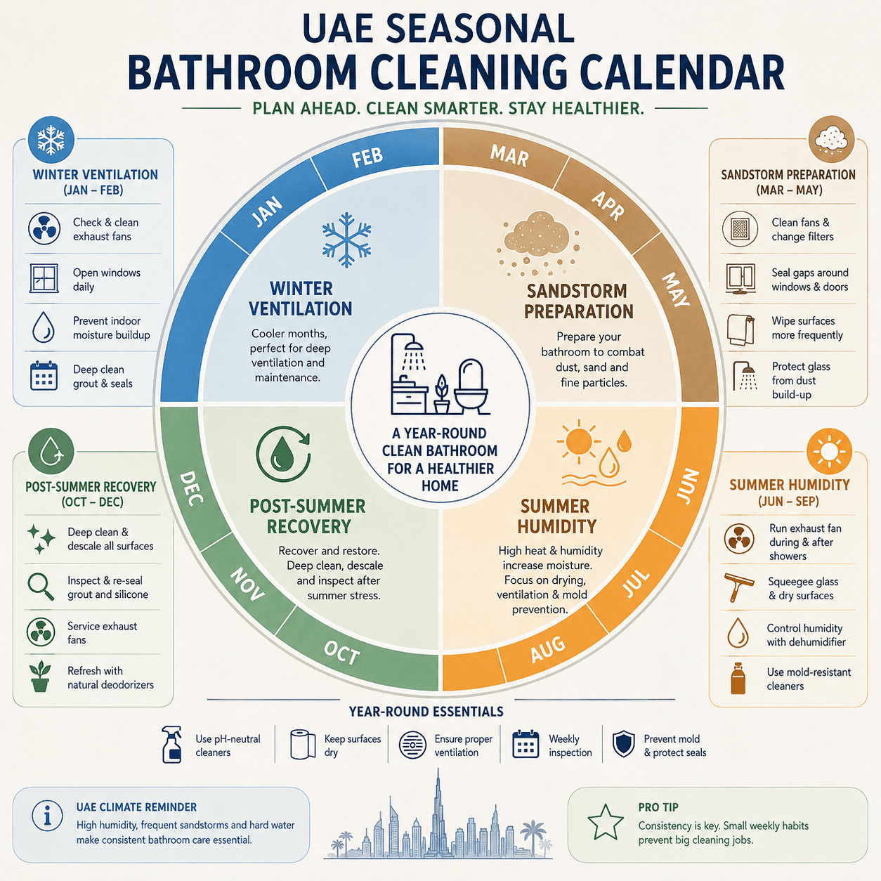 UAE Seasonal Bathroom Cleaning Calendar