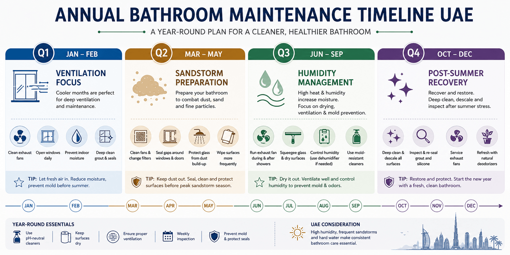Annual Bathroom Maintenance Timeline UAE