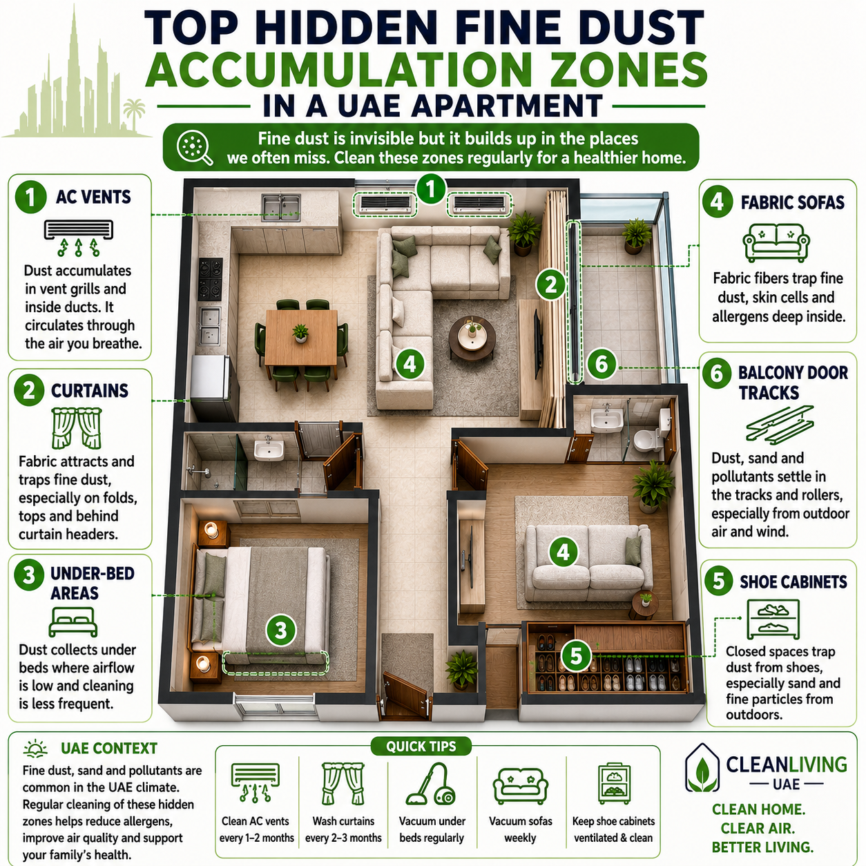 Floor plan view of a UAE apartment showing the top hidden fine dust accumulation zones including split AC vents, curtains, under-bed areas, and balcony door tracks