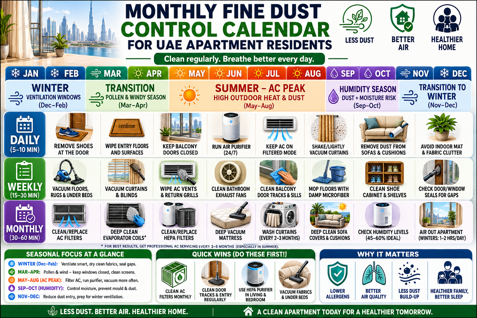 Monthly fine dust control schedule calendar for UAE apartment residents showing daily, weekly, and seasonal task timing across the UAE climate year