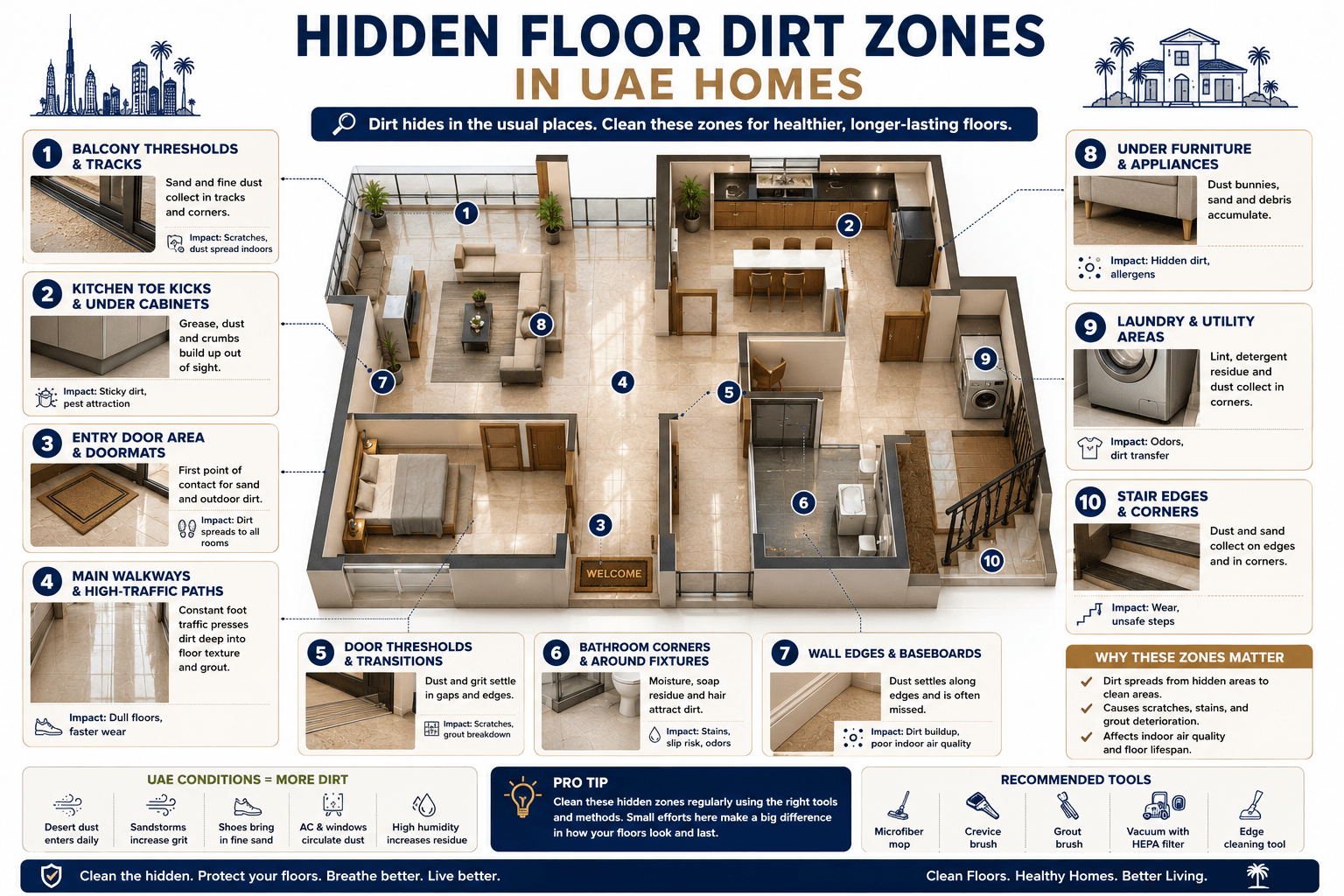 Hidden Floor Dirt Zones in UAE Homes.