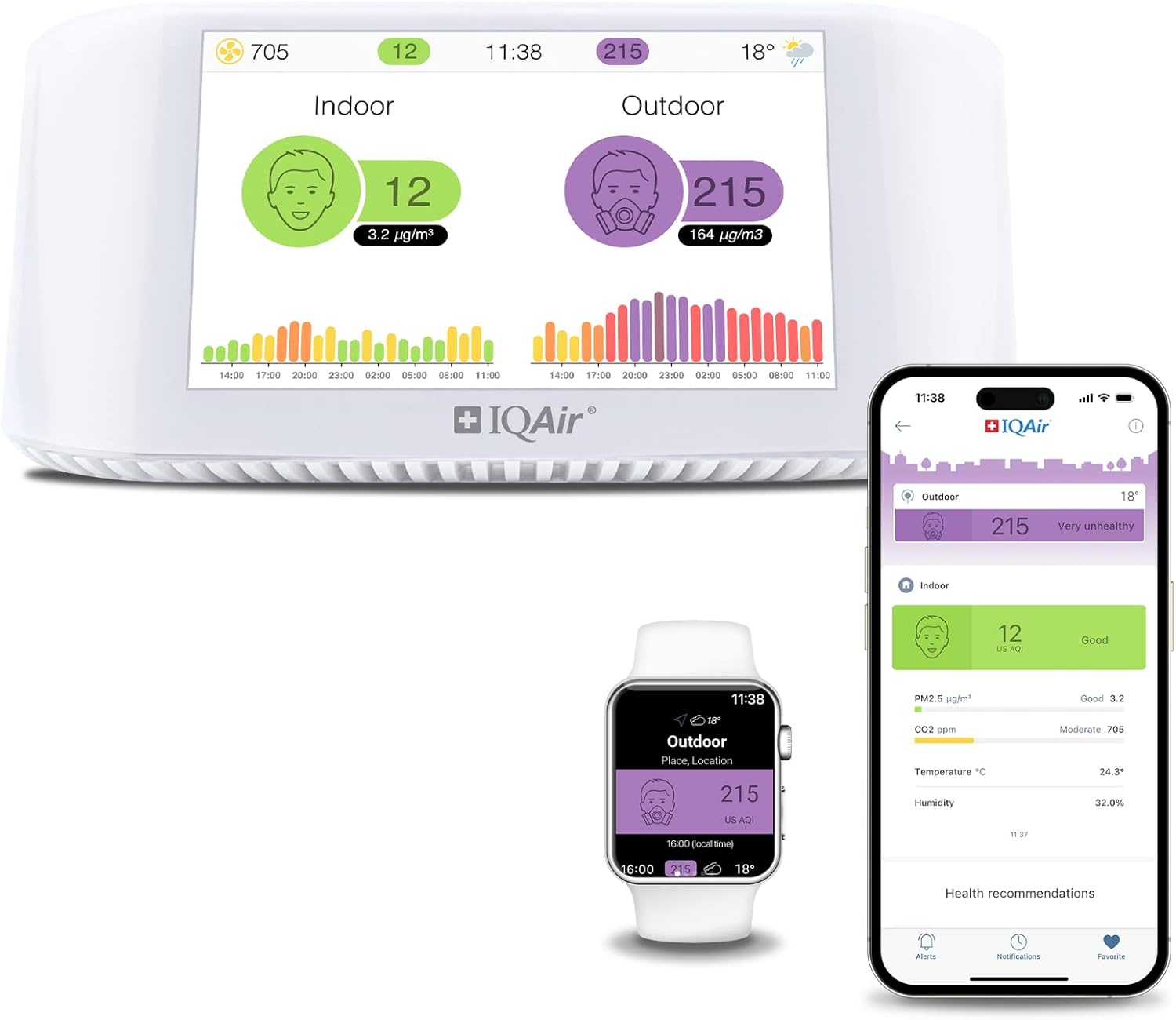 IQAir Air Quality Monitor