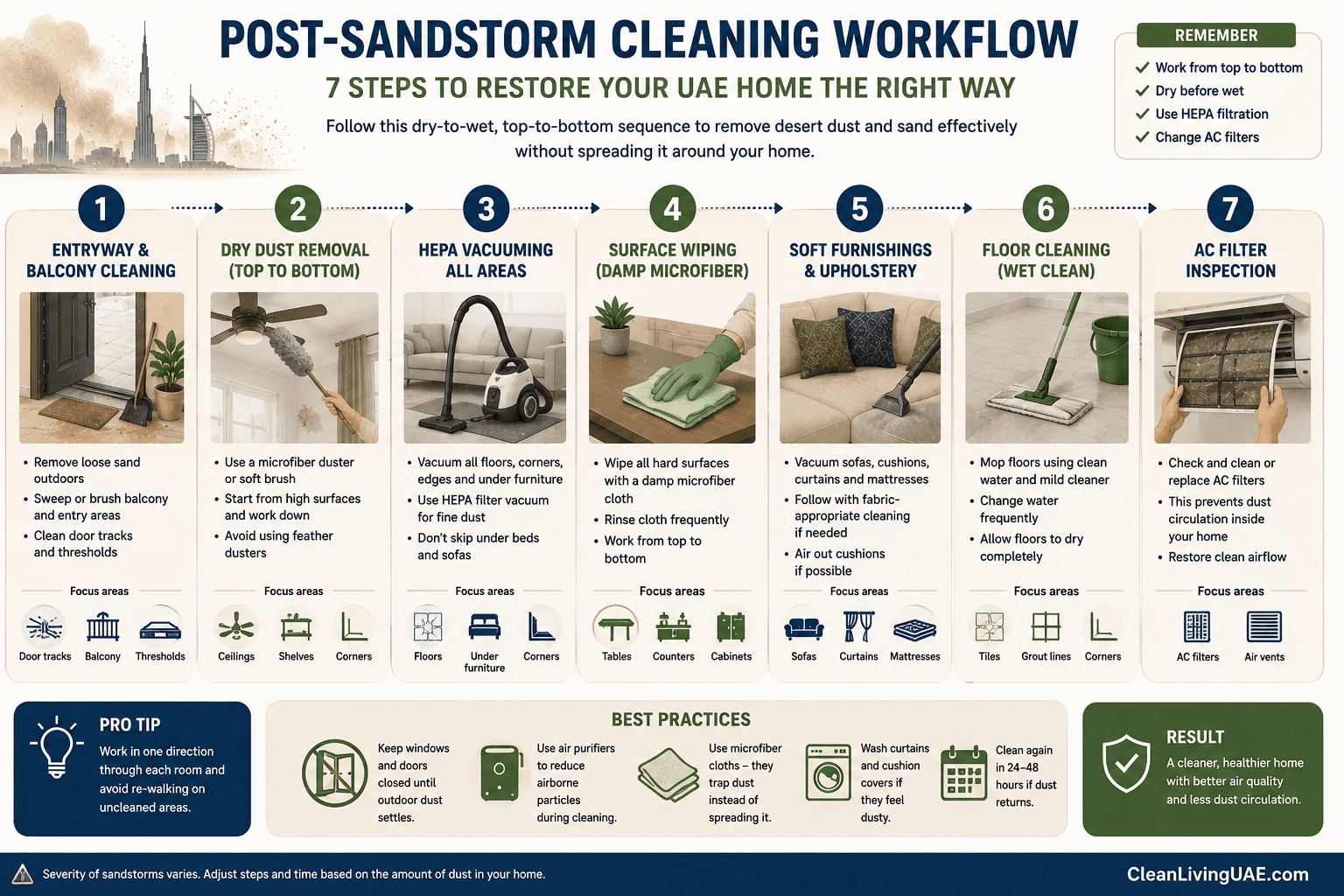 [INFOGRAPHIC 1 — position here] Post-Sandstorm Cleaning Workflow (7 Steps) Description: A seven-step workflow showing the cleaning sequence from entryway to AC filter inspection. Alt text: Seven-step post-sandstorm cleaning workflow for UAE homes