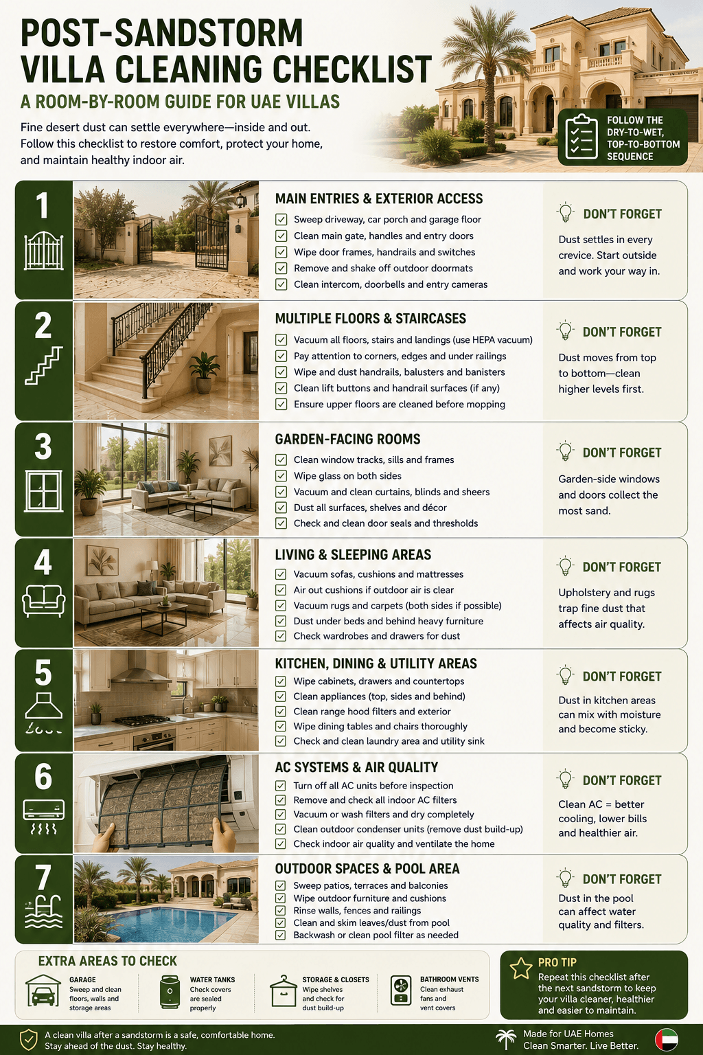 [INFOGRAPHIC 8 — position here] Post-Sandstorm Villa Cleaning Checklist Description: A visual villa checklist covering entries, multiple floors, garden-facing rooms, and pool area. Alt text: Post-sandstorm villa cleaning checklist for UAE homes