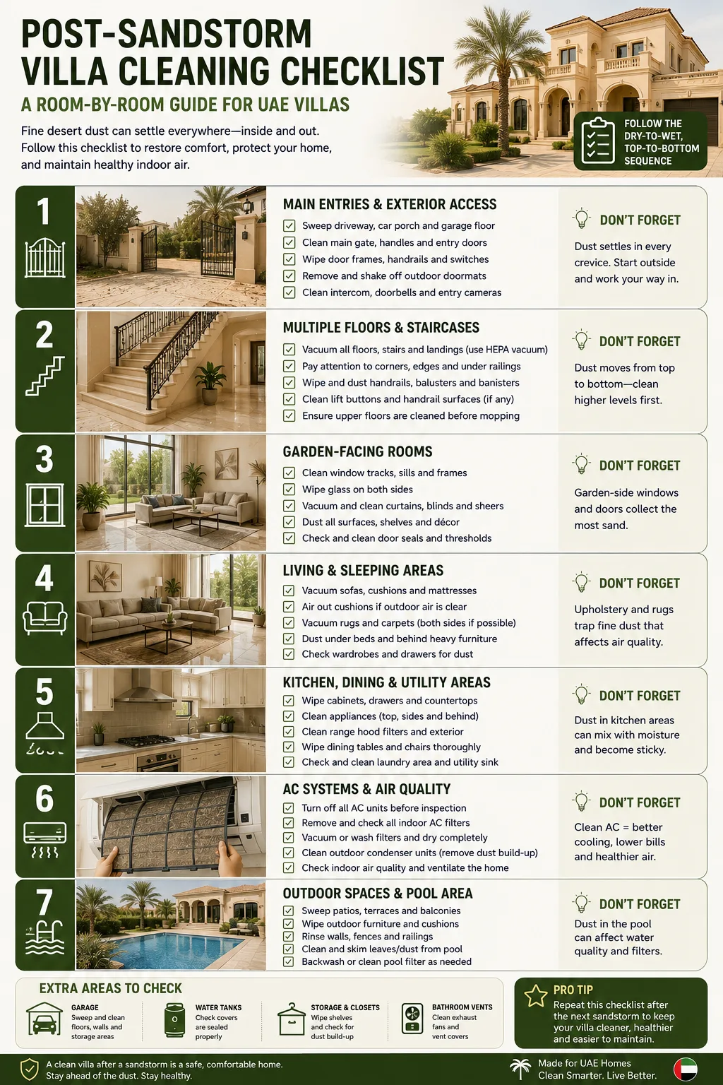 [INFOGRAPHIC 8 — position here] Post-Sandstorm Villa Cleaning Checklist Description: A visual villa checklist covering entries, multiple floors, garden-facing rooms, and pool area. Alt text: Post-sandstorm villa cleaning checklist for UAE homes