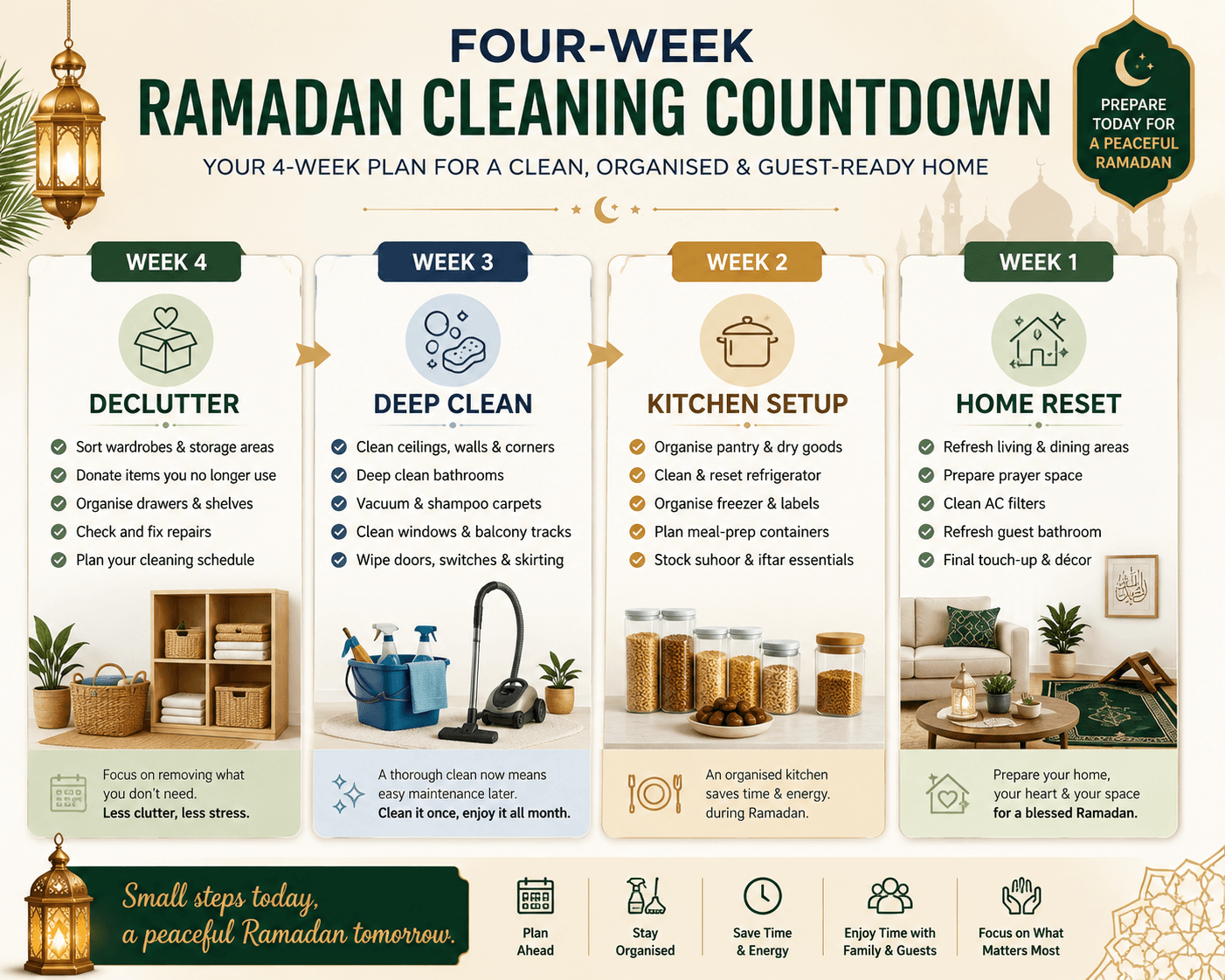Four-Week Ramadan Cleaning Countdown: Week 4 - Declutter, Week 3 - Deep Clean, Week 2 - Kitchen Setup, Week 1 - Home Reset.