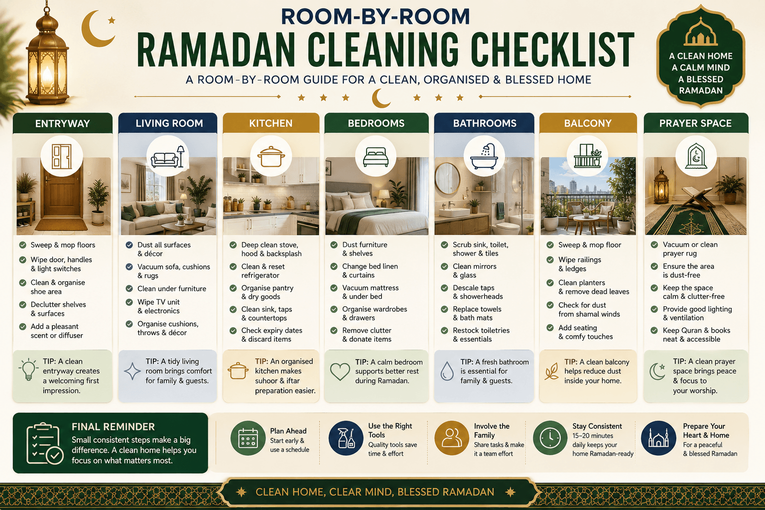 Room-by-Room Ramadan Cleaning Checklist: a visual checklist covering entryway, living room, kitchen, bedrooms, bathrooms, balcony, and prayer space.