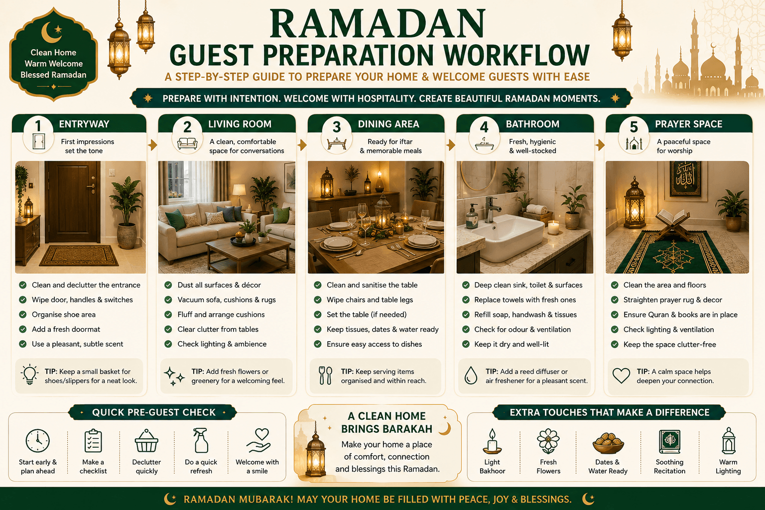 Ramadan Guest Preparation Workflow: Entryway - Living Room - Dining Area - Bathroom - Prayer Space.
