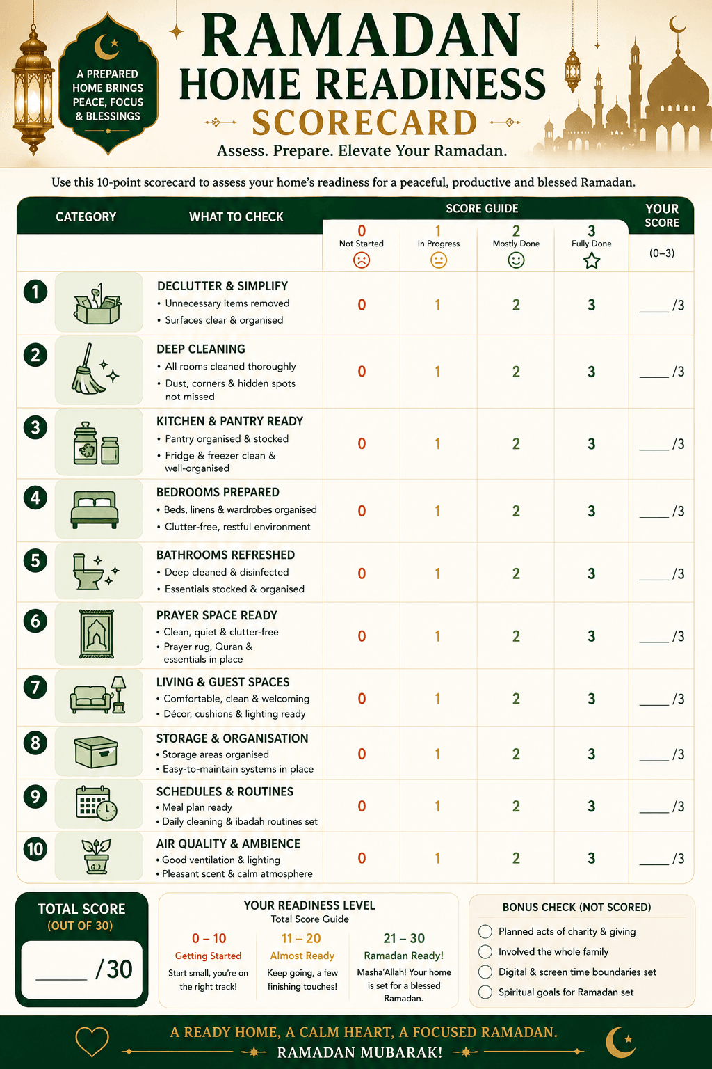 Ramadan Home Readiness Scorecard: a 10-point assessment tool for readers.