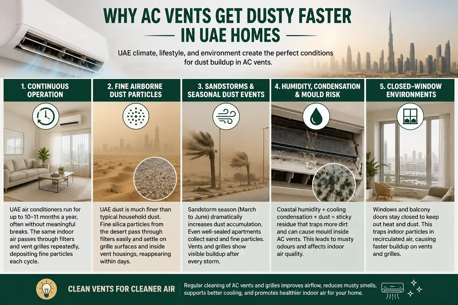 best ac vent cleaning tools uae-3