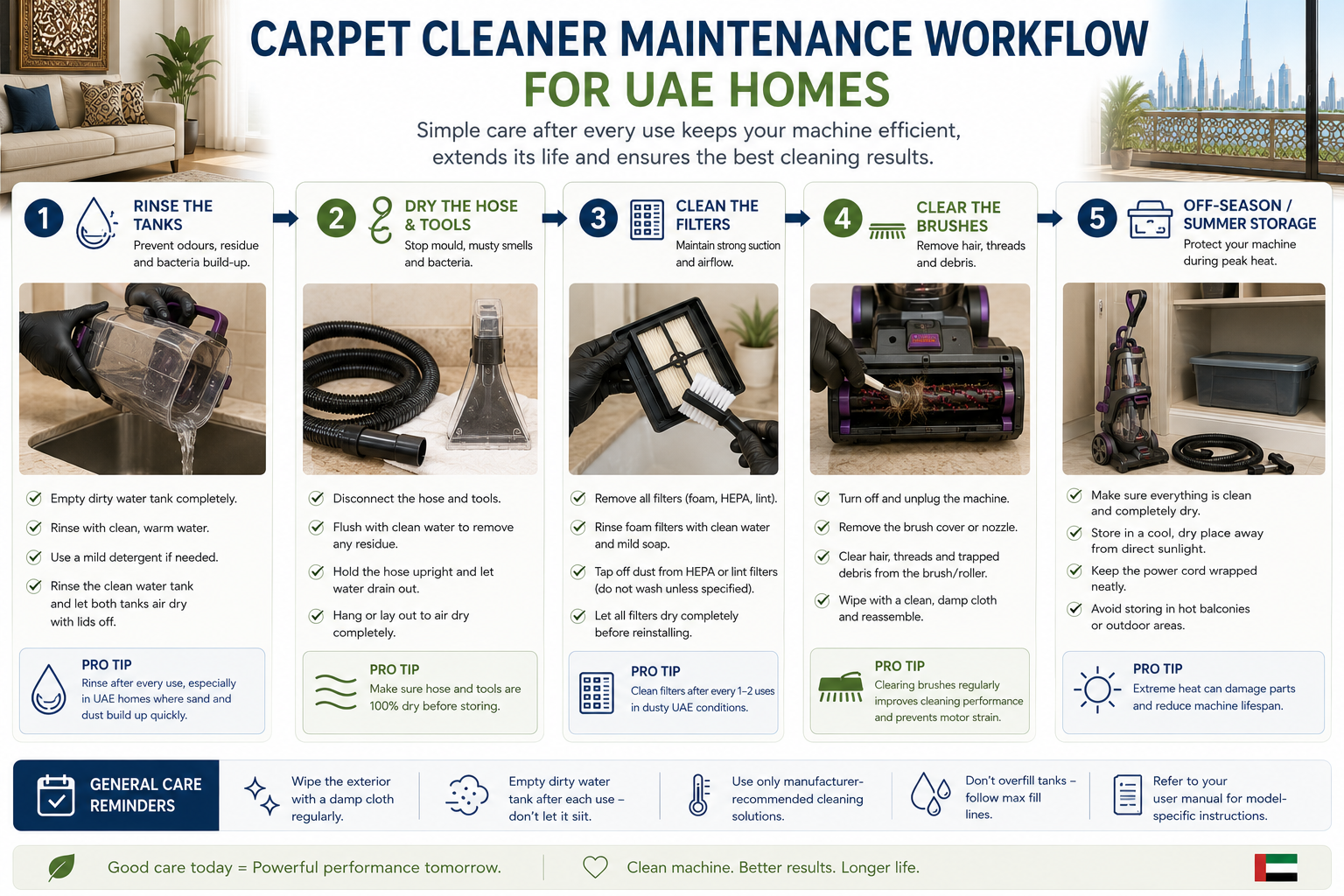 Carpet cleaner maintenance workflow for UAE homes - tank rinse, hose drying, filter cleaning, brush clearing, summer storage