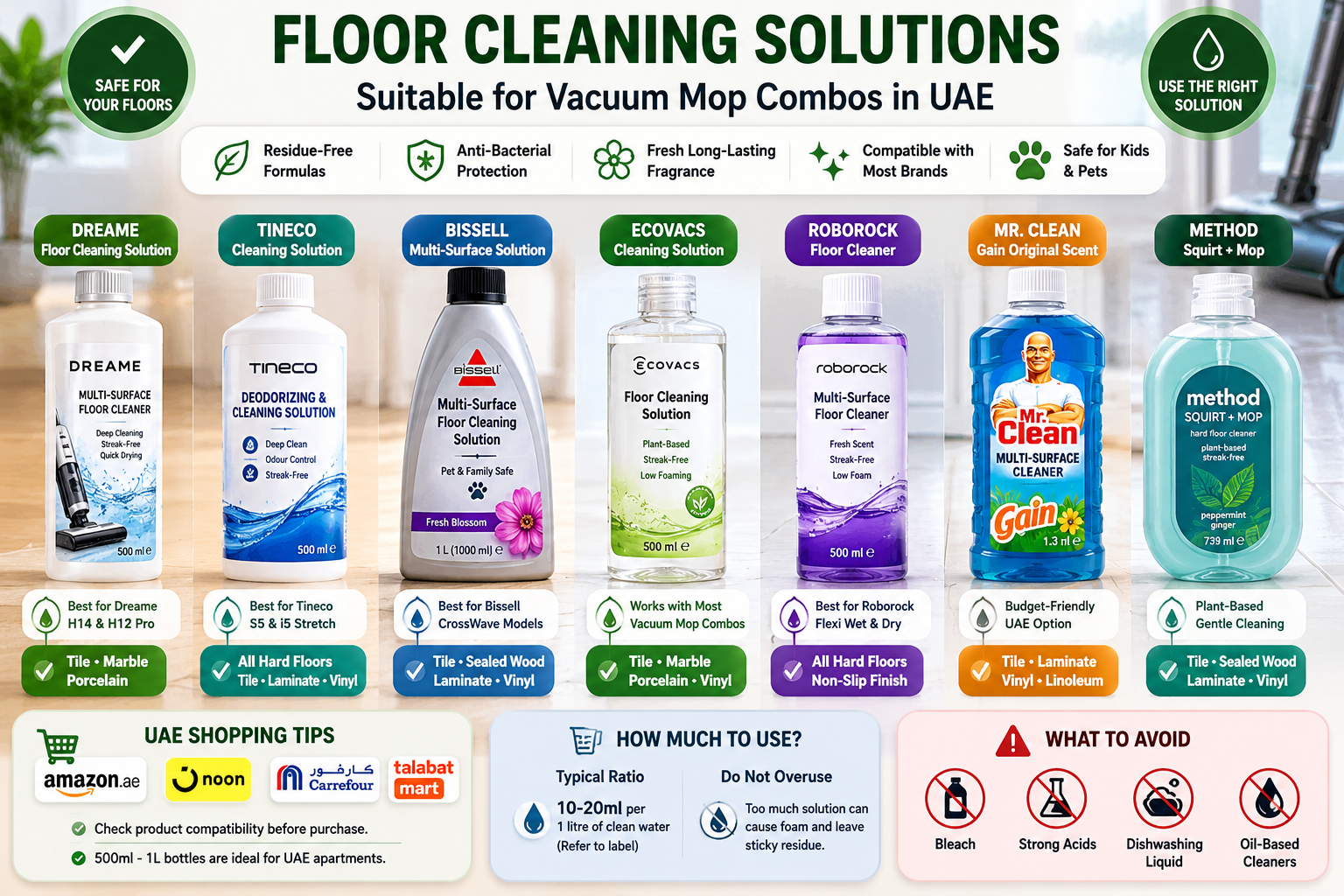 Selection of floor cleaning solutions available on Amazon.ae UAE suitable for use in vacuum mop combo machines