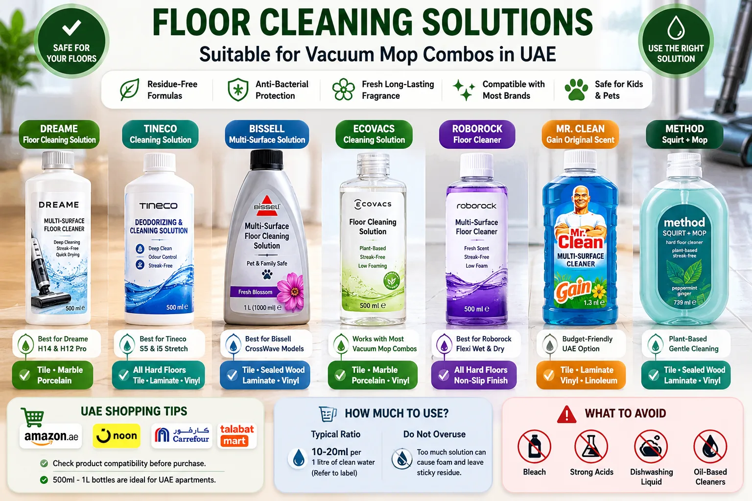 Selection of floor cleaning solutions available on Amazon.ae UAE suitable for use in vacuum mop combo machines