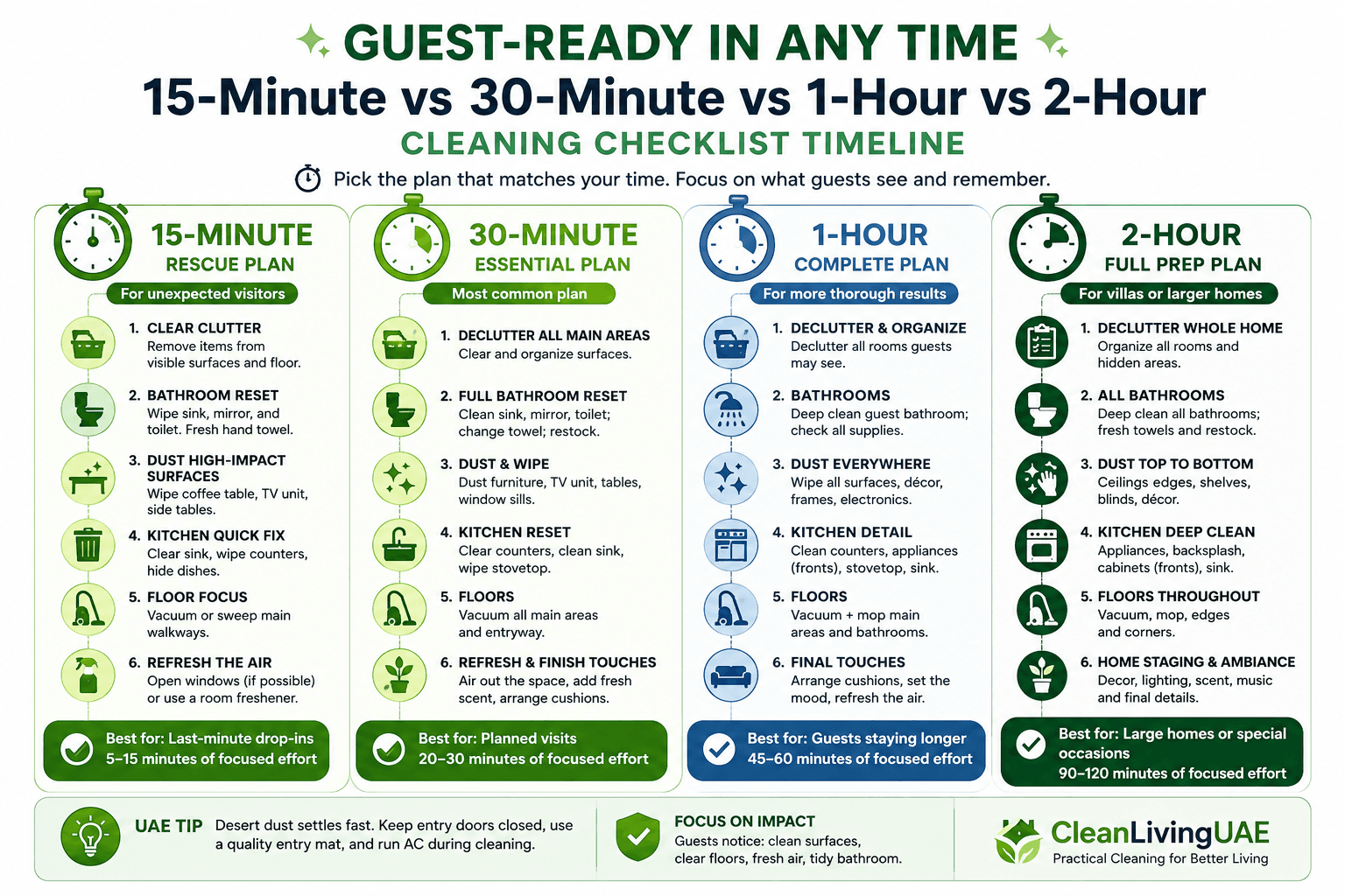 A side-by-side timeline comparing the steps in each of the four plans. This is the priority shareable asset for the article.