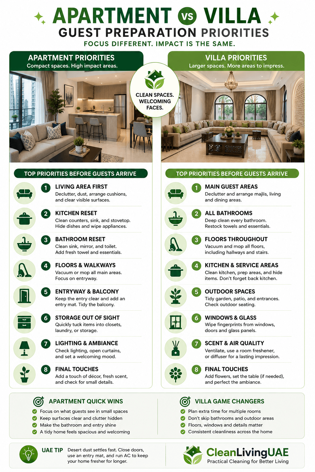 [INFOGRAPHIC PLACEMENT - Priority 4: Apartment vs Villa Guest Preparation Comparison] A visual split of priorities for each home type, supporting the apartment and villa content clusters.