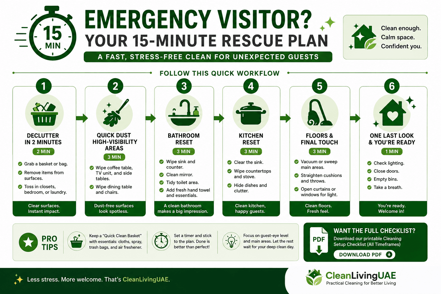 [INFOGRAPHIC PLACEMENT - Priority 3: Emergency Visitor Cleaning Workflow] A simple step-by-step flow of the 15-minute rescue plan, designed as a companion graphic to this section.