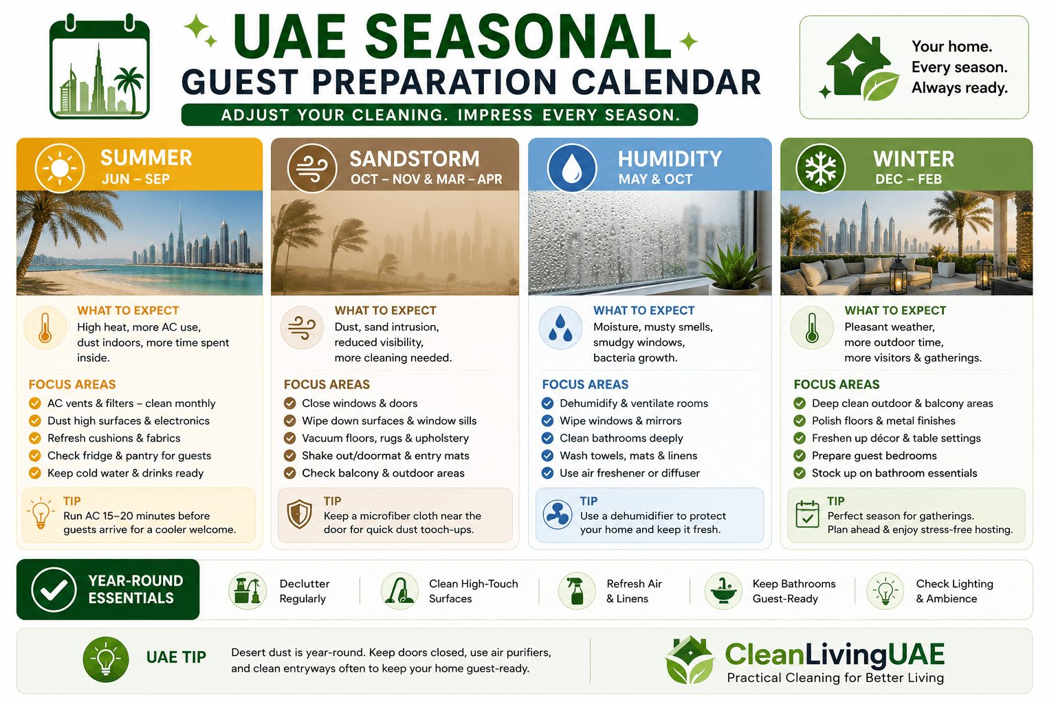 [INFOGRAPHIC PLACEMENT - Priority 5: UAE Seasonal Guest Preparation Calendar] A calendar-style graphic showing summer, sandstorm, humidity and winter adjustments, supporting local relevance and topical authority.