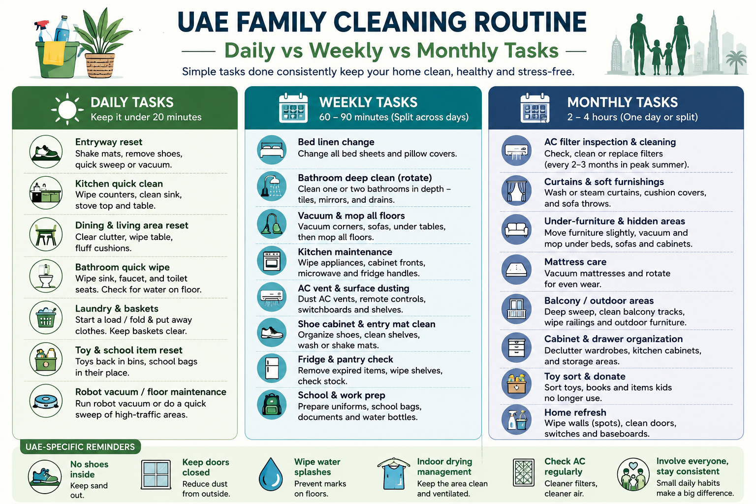 Daily vs Weekly vs Monthly UAE Family Cleaning Tasks Chart