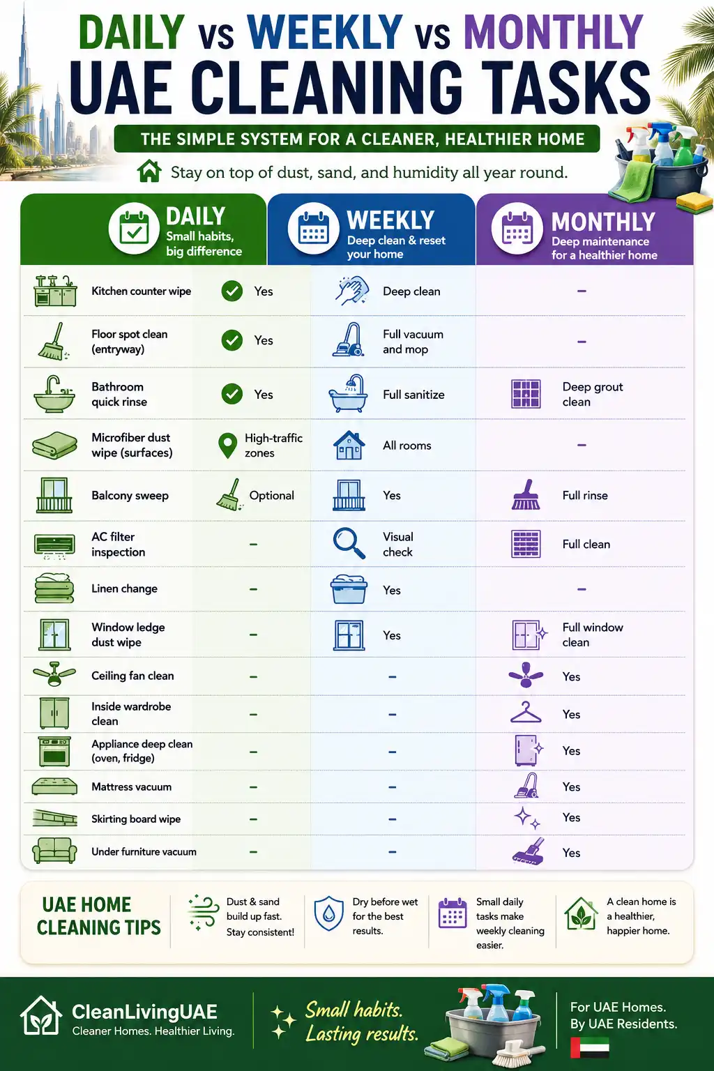 Daily vs weekly vs monthly UAE cleaning checklist for apartments and villas.