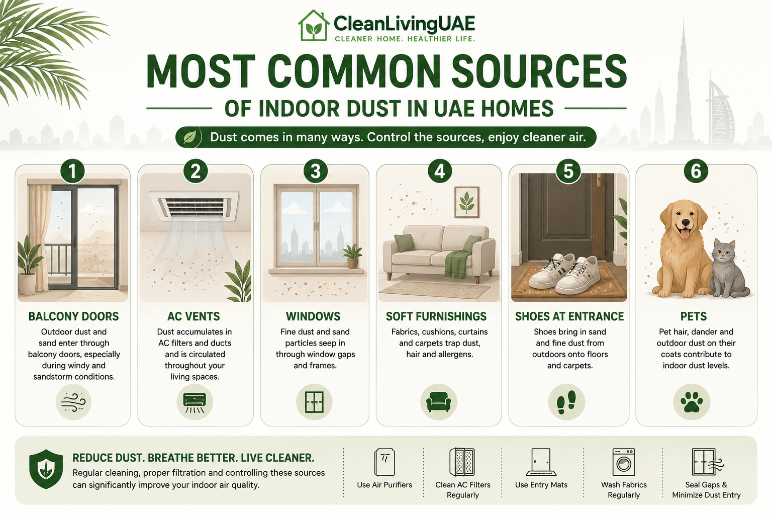 Most Common Sources of Indoor Dust in UAE Homes" - icon-based graphic showing: balcony doors, AC vents, windows, soft furnishings, shoes at entrance, pets.