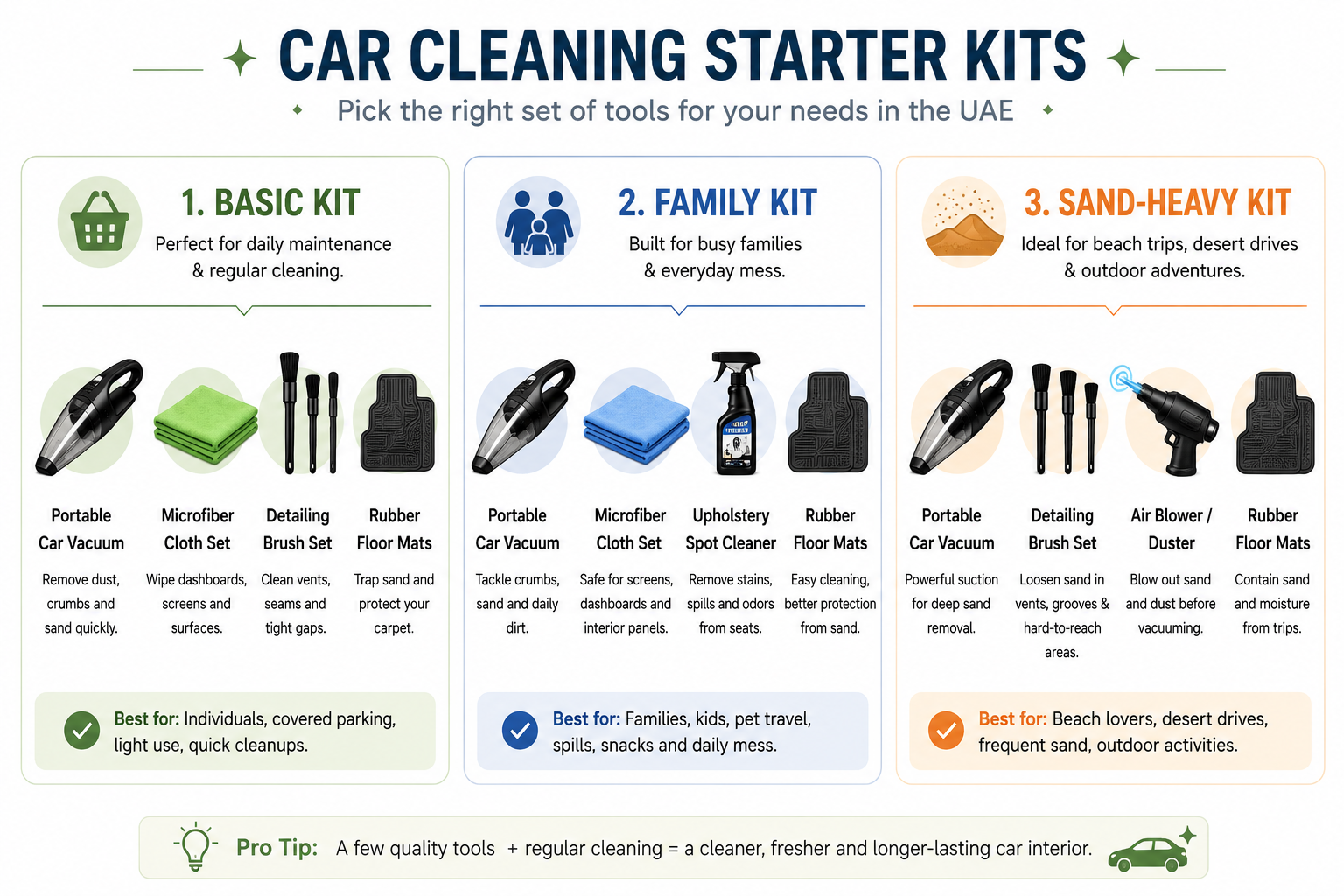 Recommended car cleaning tool kits for UAE drivers