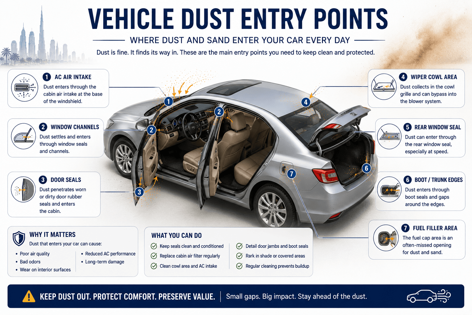 Diagram of car dust entry points for car cleaning UAE