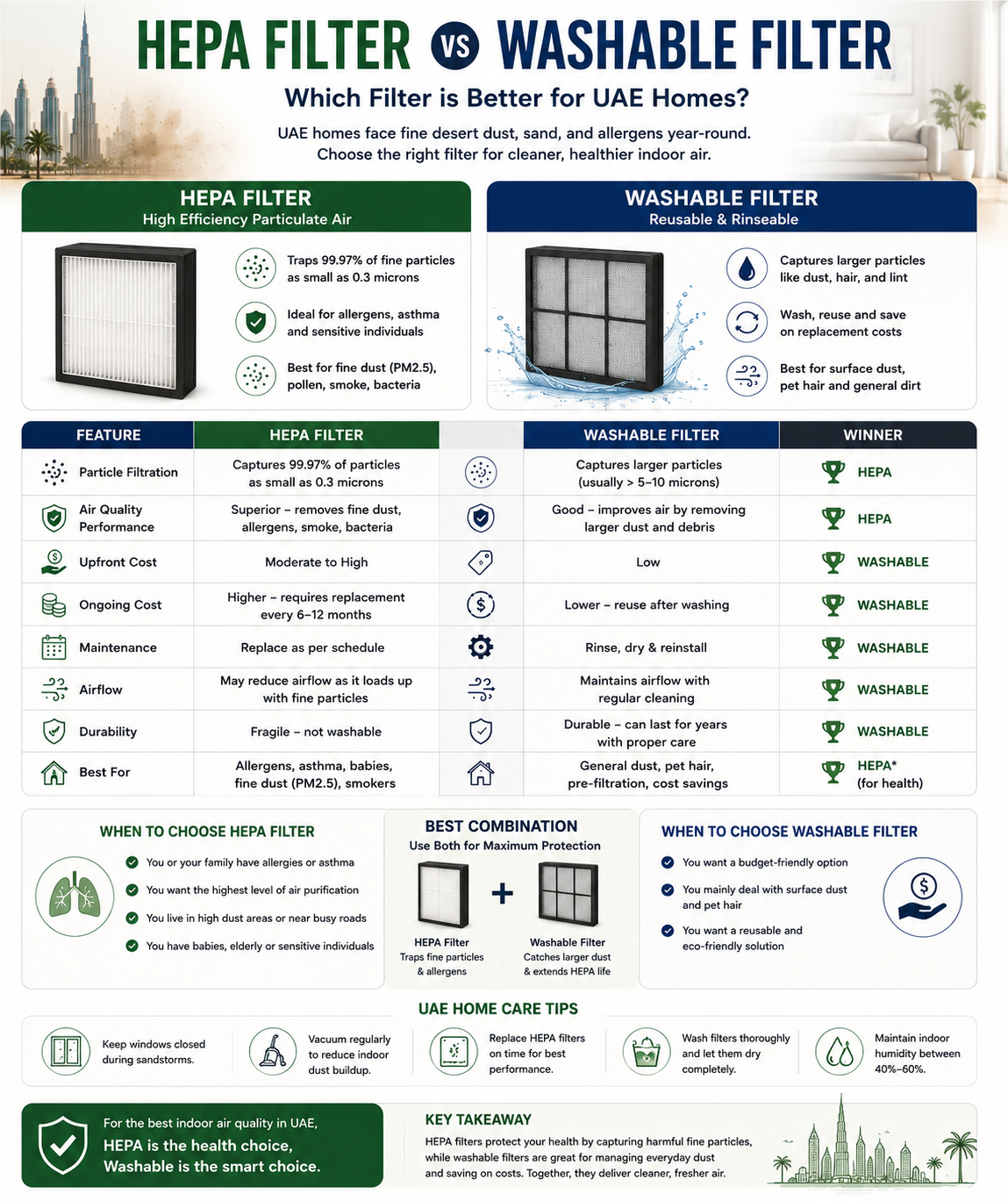 [INFOGRAPHIC SUGGESTION] HEPA Filter vs Washable Filter