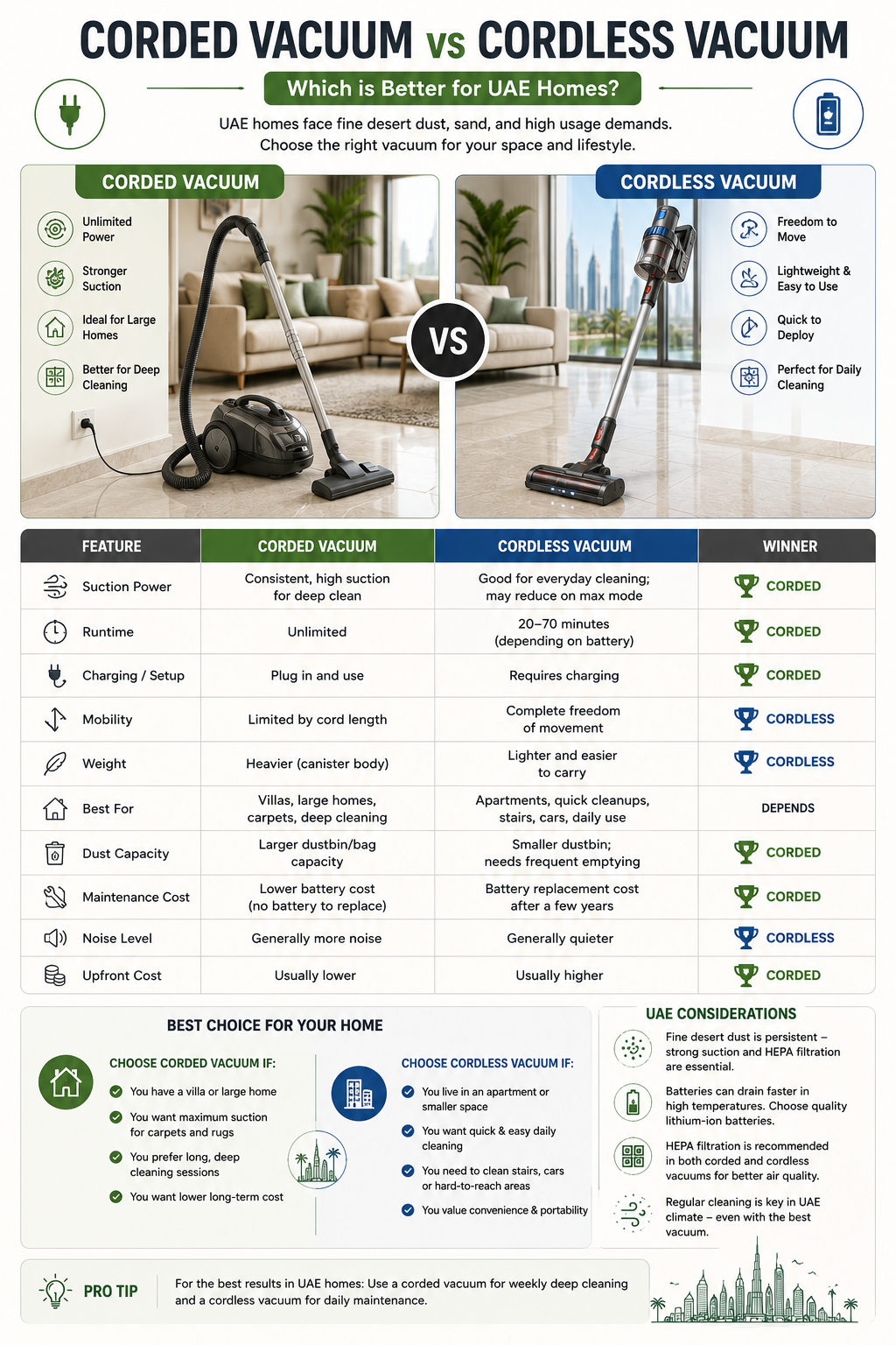 [INFOGRAPHIC SUGGESTION] corded vacuum vs cordless vacuum