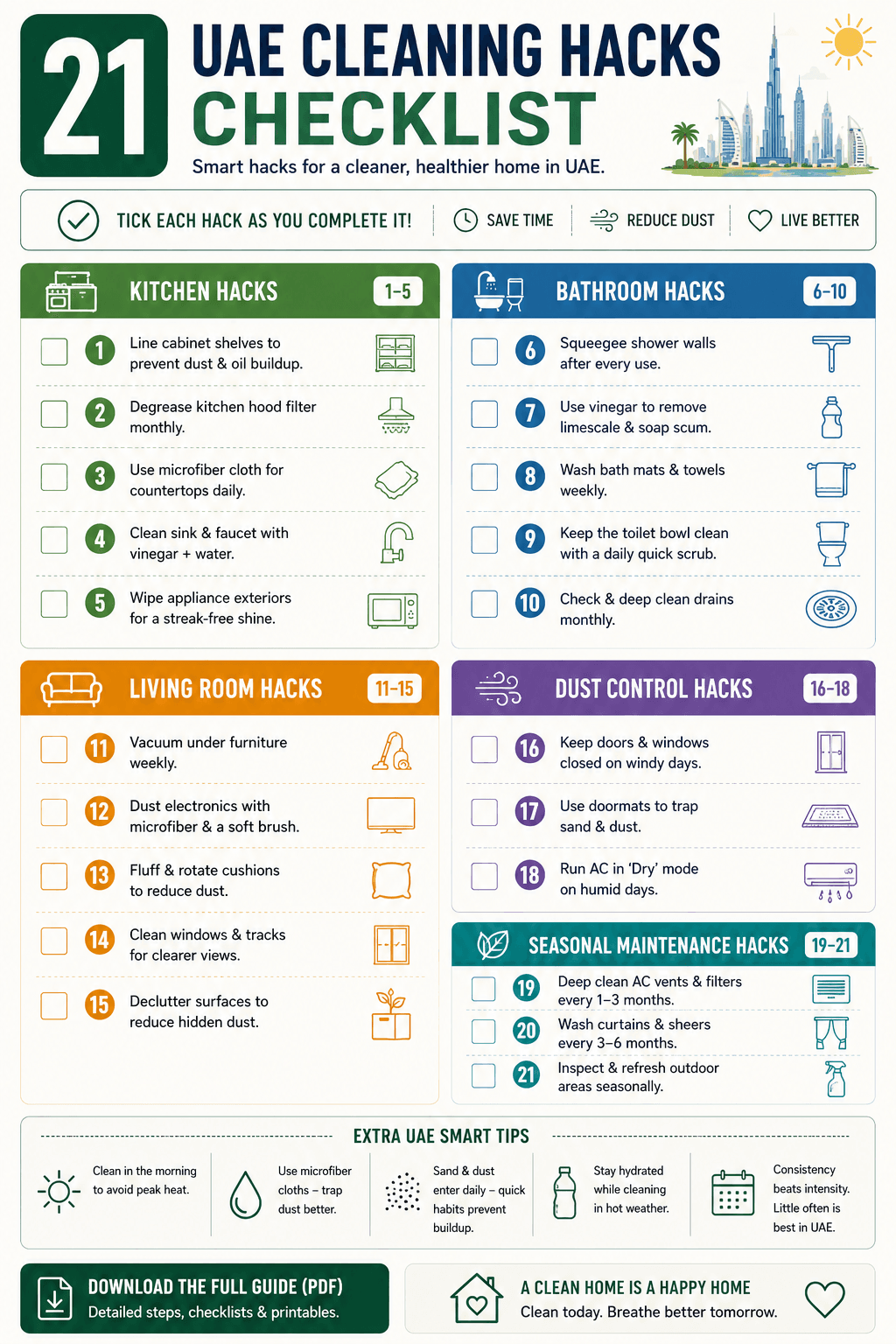 Printable one-page checklist showing all 21 cleaning hacks grouped by kitchen, bathroom, living room, dust control, and seasonal maintenance.