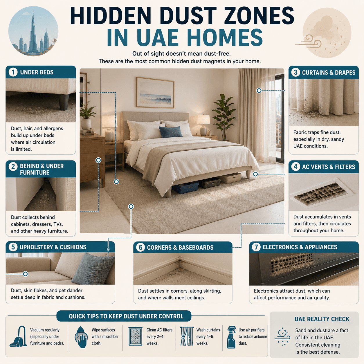 Diagram showing under beds, behind furniture, curtains, AC vents, and upholstery.