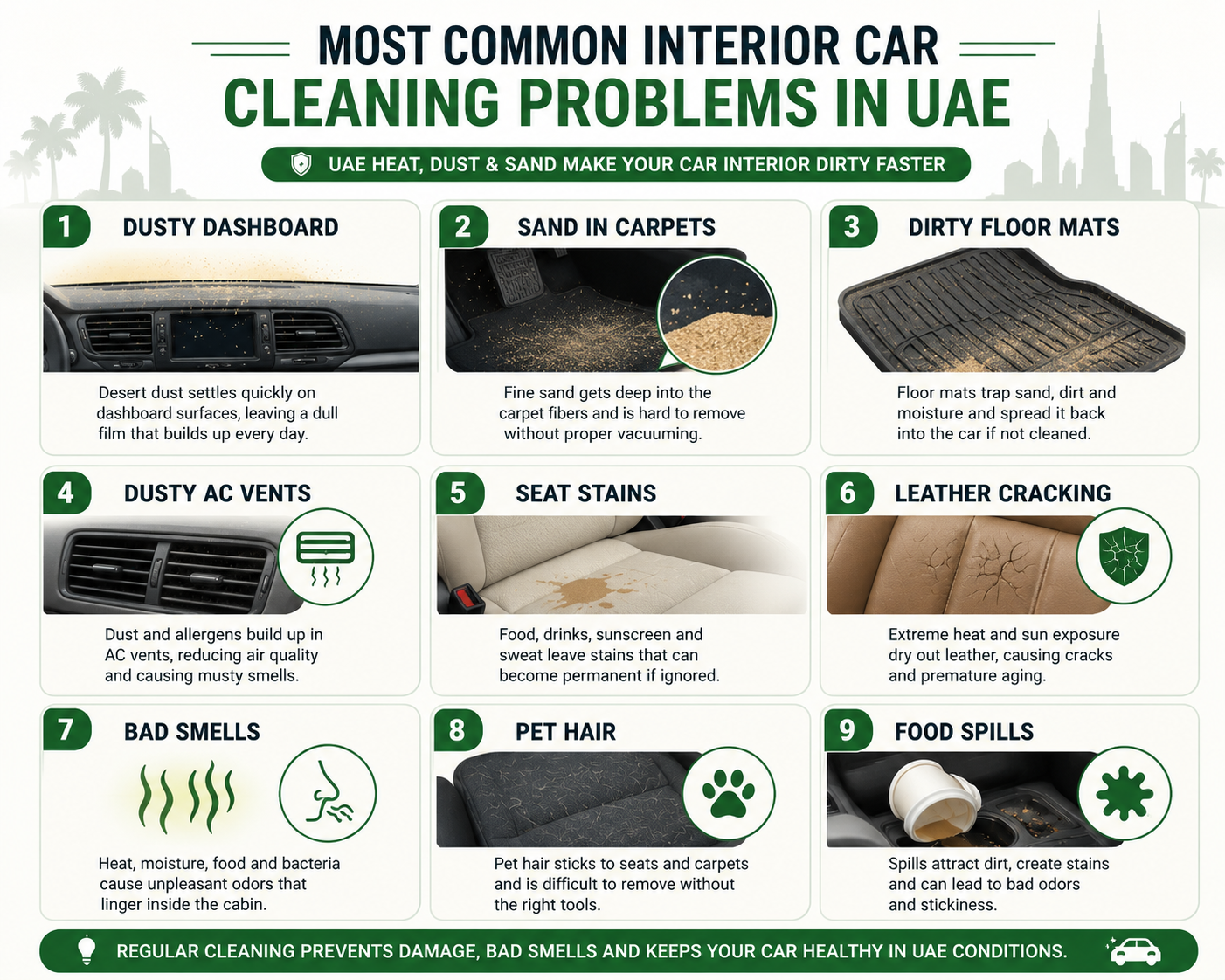 Infographic suggestion: "Most Common Interior Car Cleaning Problems in UAE" - visual grid of nine problem types with icons: dusty dashboard, sand in carpets, dirty floor mats, dusty AC vents, seat stains, leather cracking, bad smells, pet hair, food spills. Place after this section heading.