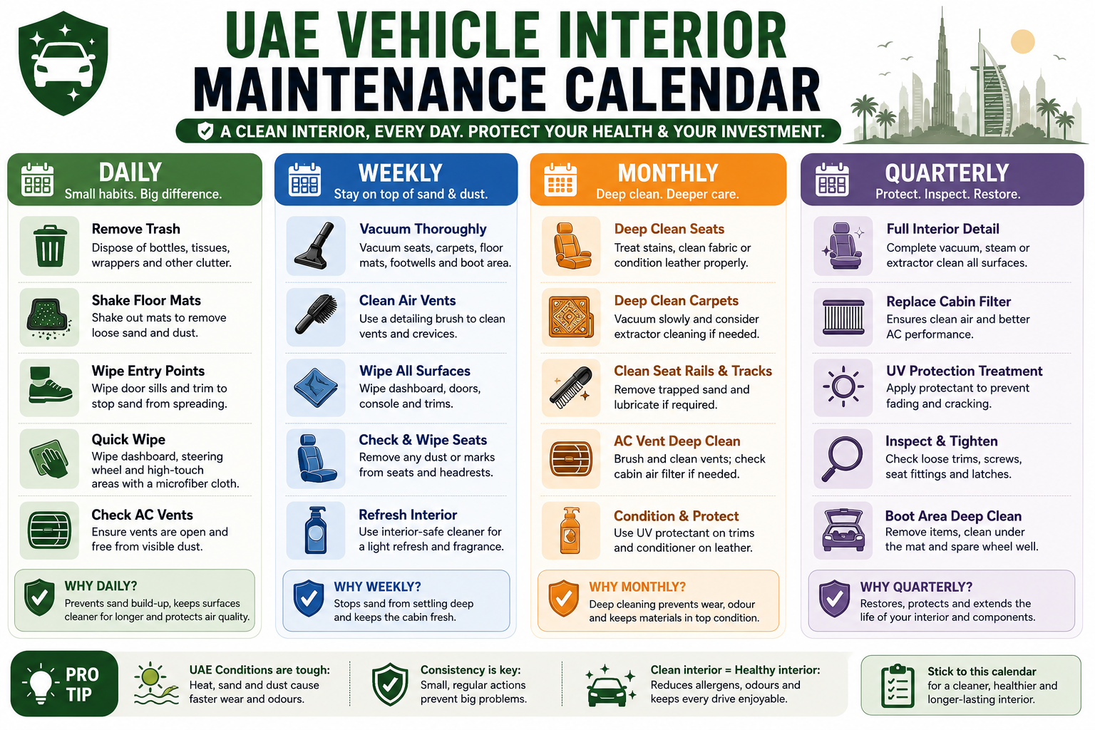 Infographic suggestion: "UAE Vehicle Interior Maintenance Calendar" - visual calendar showing Daily, Weekly, Monthly, and Quarterly tasks with colour-coded task blocks. Place after this section heading.