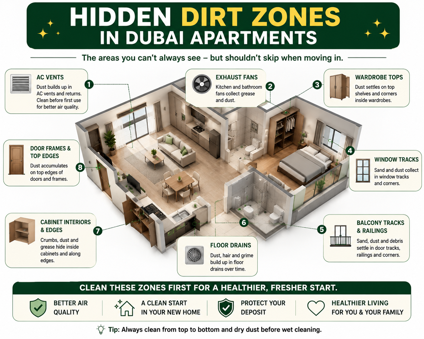 hidden dirt zones commonly found in Dubai apartments before move-in.