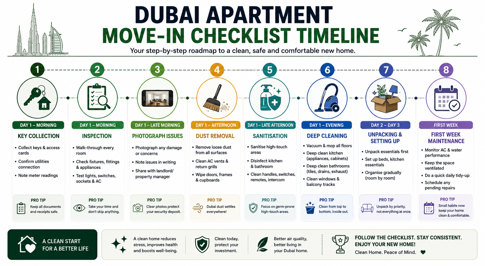 Dubai apartment move-in checklist timeline from key collection to first week.