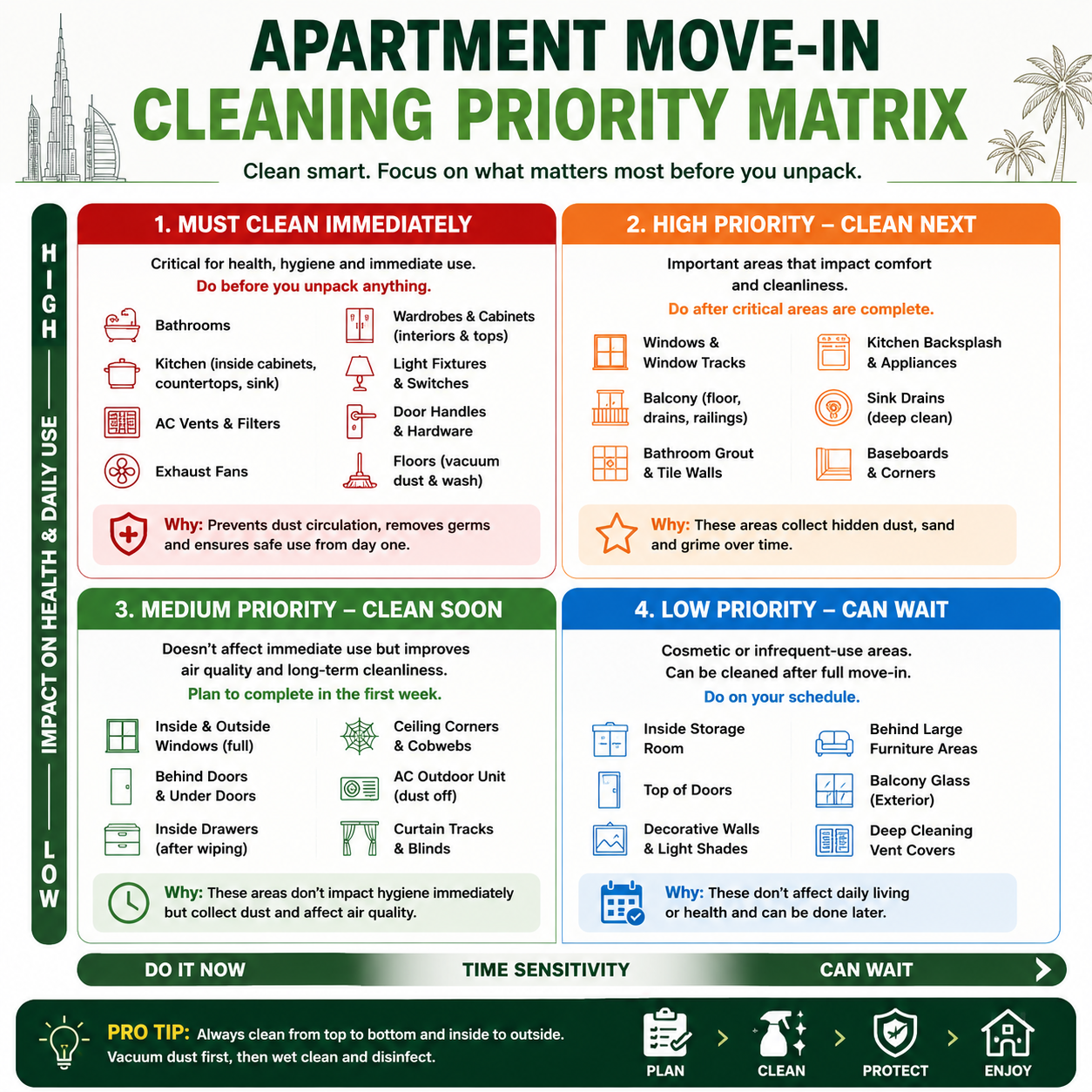 apartment move-in cleaning priority matrix UAE.