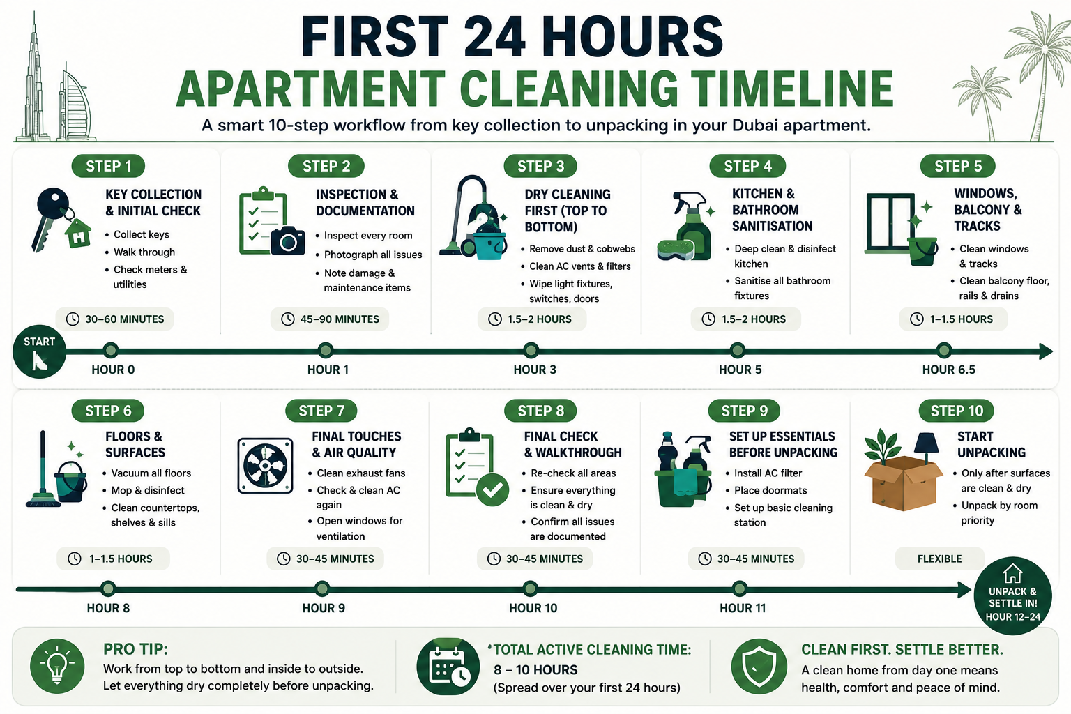 Dubai apartment move-in cleaning timeline.