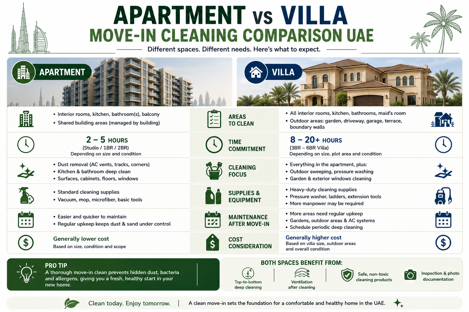 apartment versus villa move-in cleaning comparison UAE.