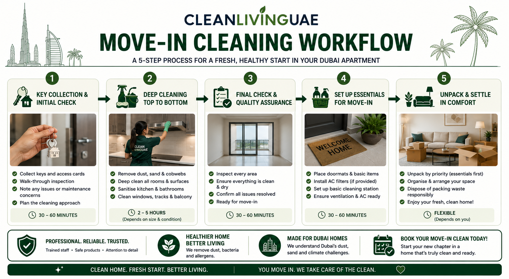 move-in cleaning workflow for Dubai apartments.