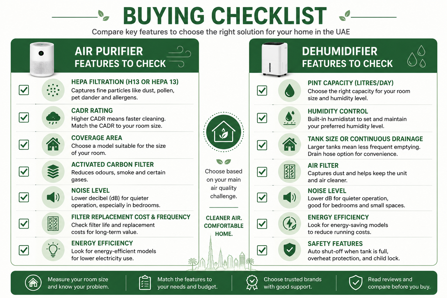 Two-column buying checklist graphic (air purifier features vs dehumidifier features)