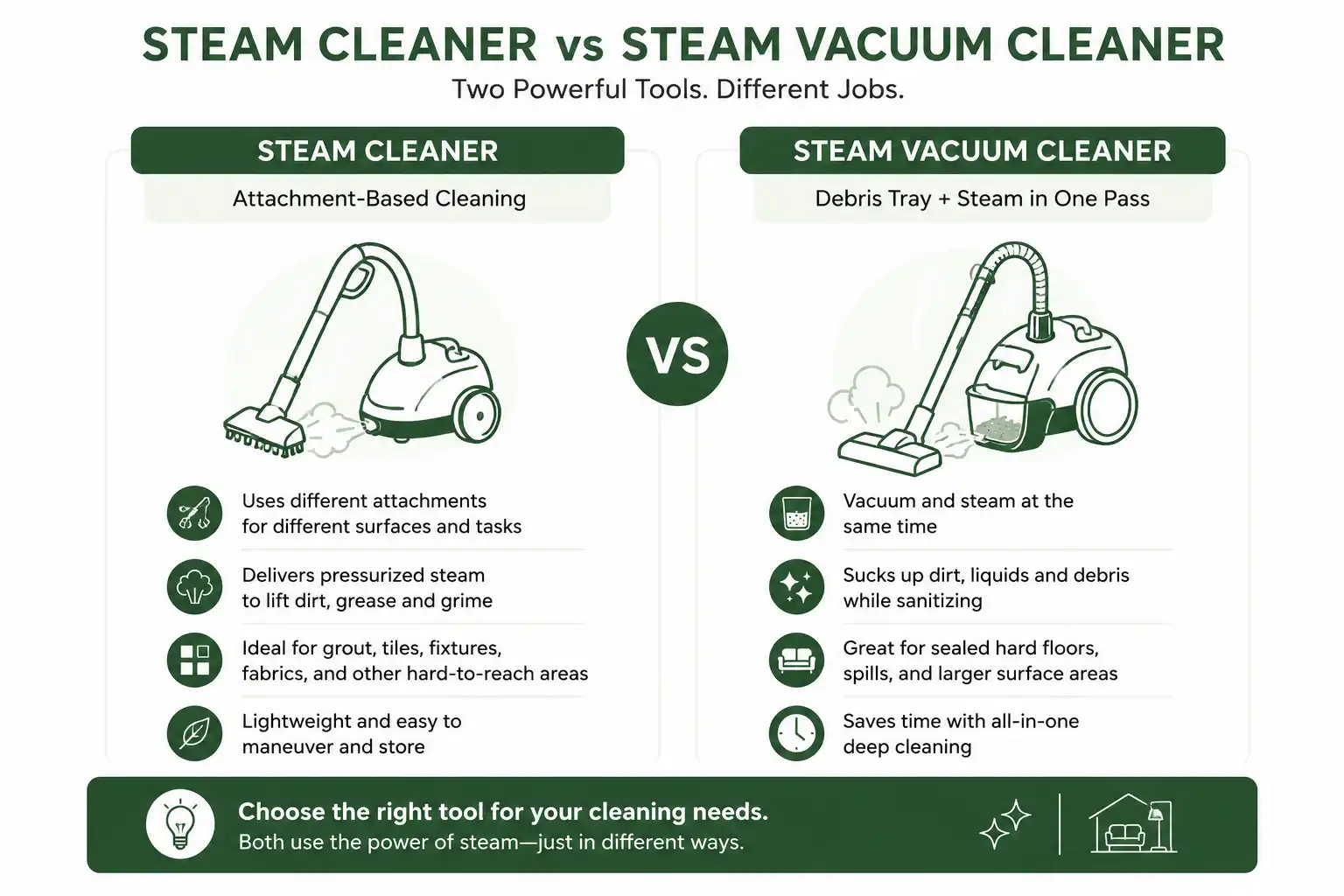 Steam Cleaner vs Steam Vacuum Cleaner