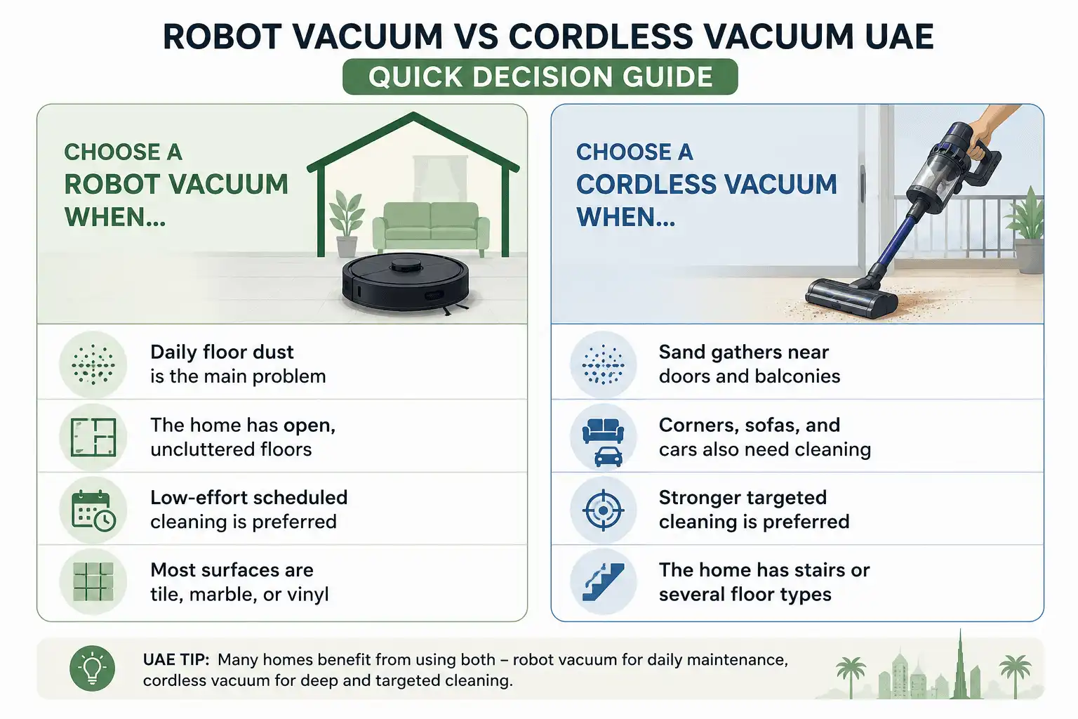 Quick decision guide for choosing a robot vacuum or cordless vacuum in the UAE.