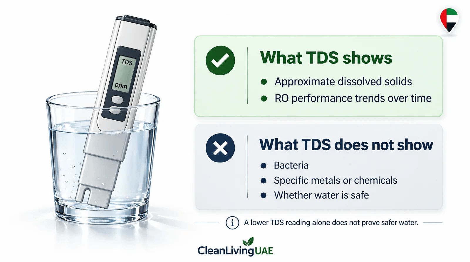 Infographic explaining what a TDS meter reading shows and what it does not show about drinking water