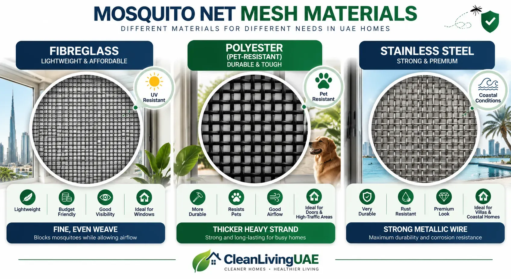Fibreglass, polyester and stainless steel mosquito mesh comparison for UAE homes