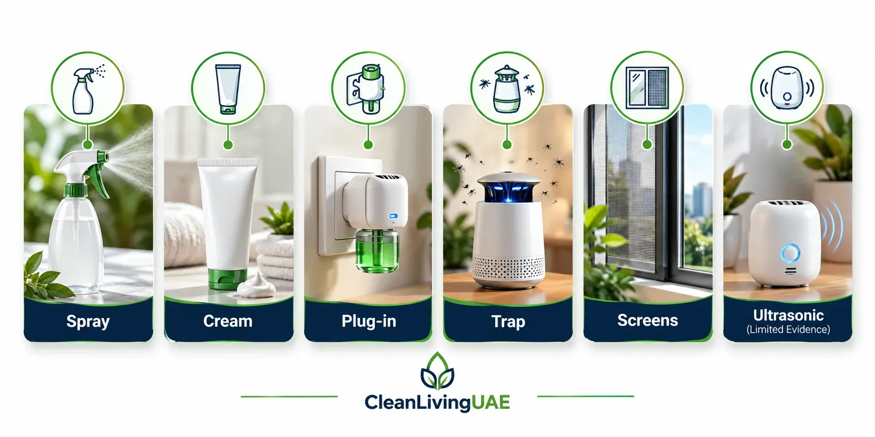 Comparison of mosquito repellent types including spray, cream, plug-in vaporiser, trap, ultrasonic device and window screen