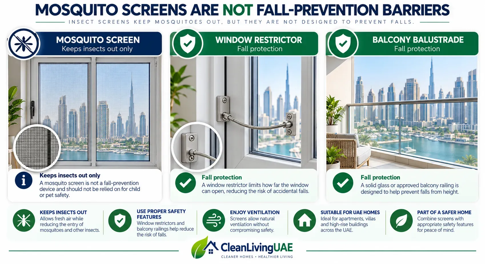 Insect screens are not fall-prevention barriers - window restrictors and balcony railings shown in a UAE high-rise apartment