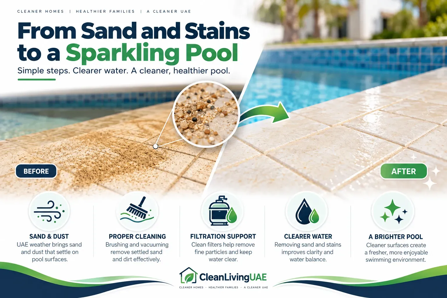Fine sand and dust settled on the floor of an outdoor swimming pool after windy weather