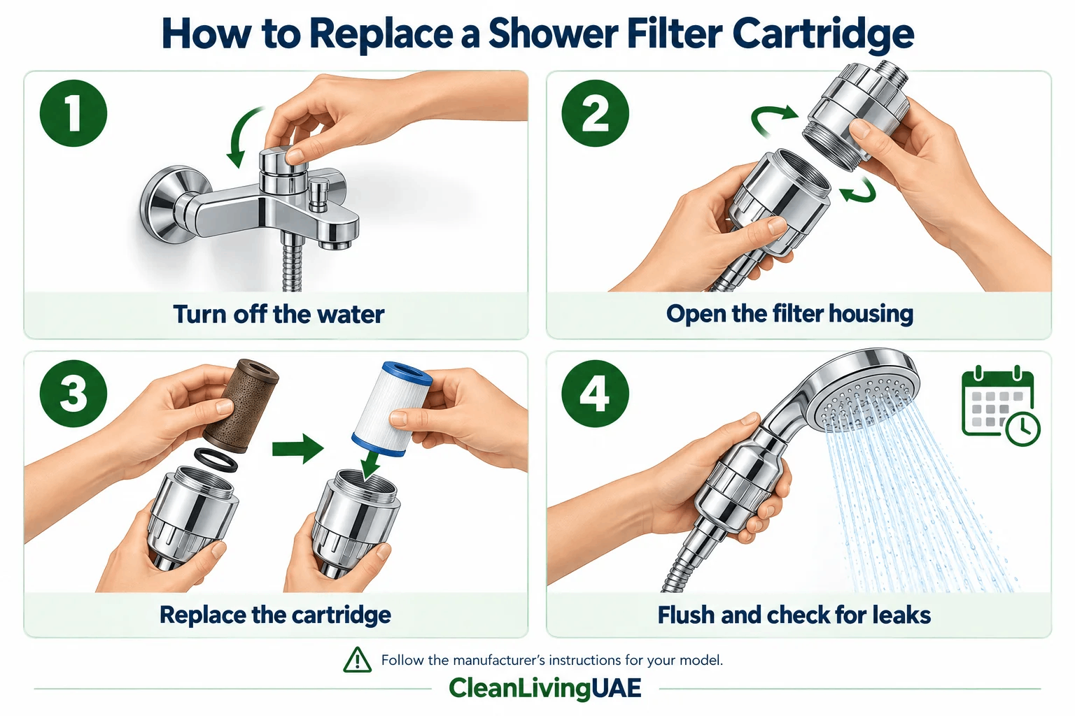 Four-step diagram showing how to replace a shower filter cartridge