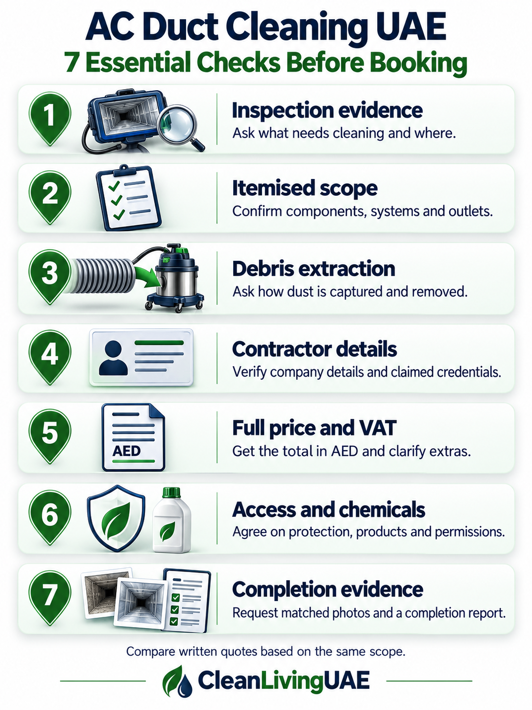 Seven checks before booking AC duct cleaning, covering inspection, scope, methods, contractor details, price, protection and completion evidence.